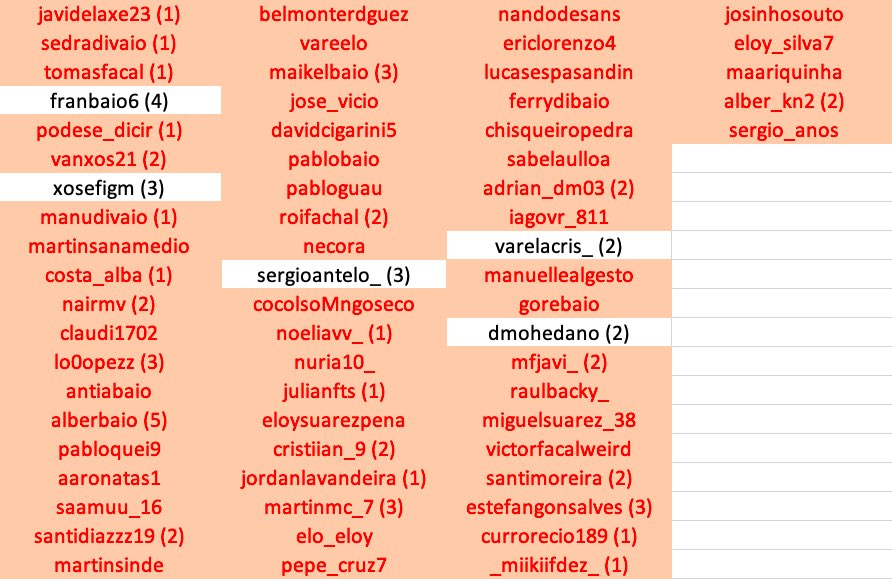 BotBaio's tweet photo. DÍA 59:
Dmohedano matou a Maariquinha cun cuchillo a 1000 grados y pasa esto.
5 yonkis restantes. #BotBaio. : ) https://t.co/nMhoN1pb41