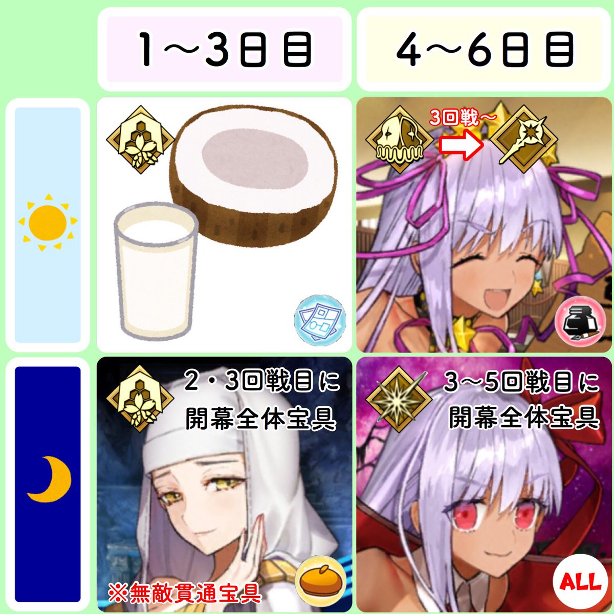 Fgo サバフェスレイド戦攻略の分かりやすいまとめ