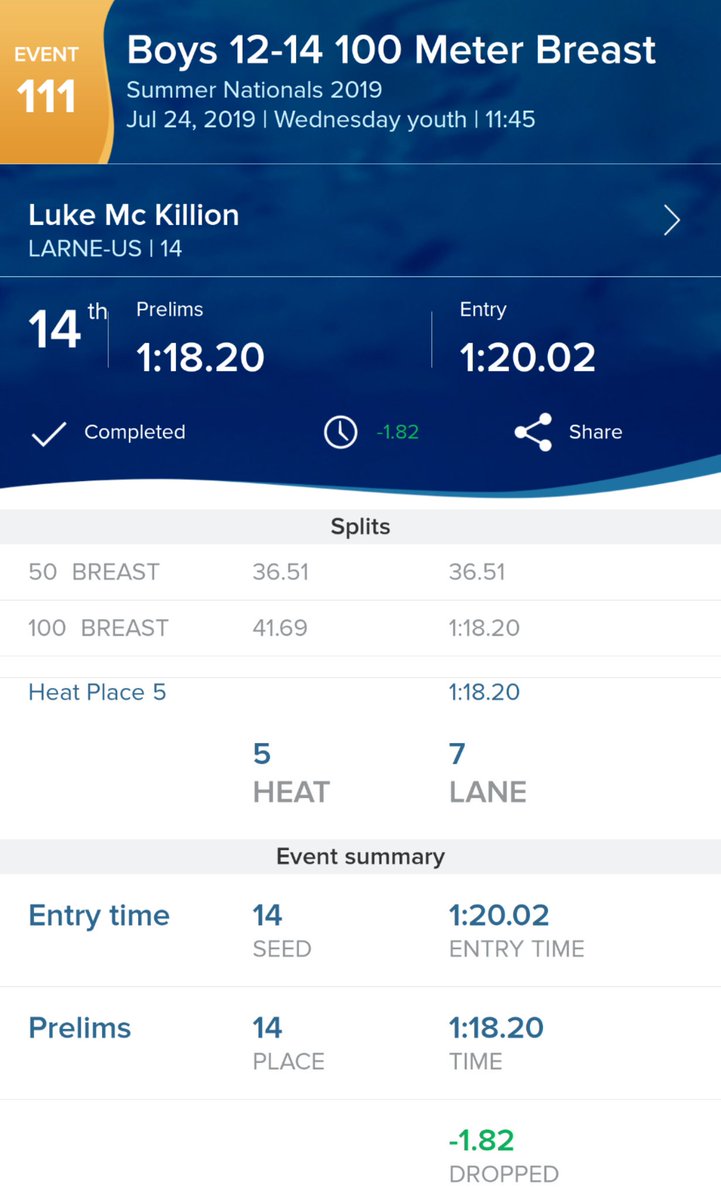 phill2806's tweet photo. A super PB from Luke in 100BRSfiniahjng in 14th place #ISO19 #TEAMLARNE #WEARELARNE https://t.co/hLGfk5jIuL
