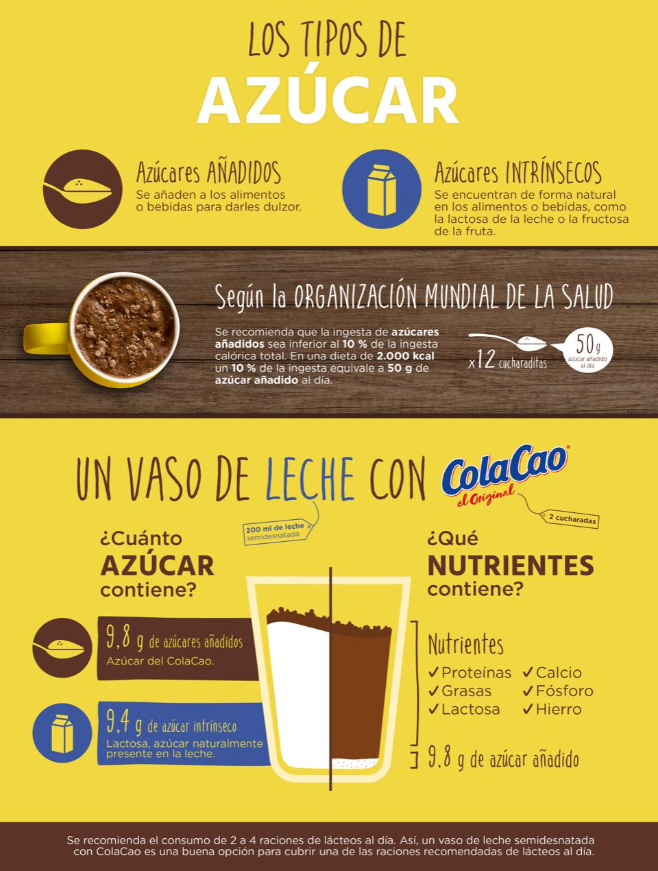 Colacao cero genera crotolamo #elcoachnutricional #tinteresa #azucaca 