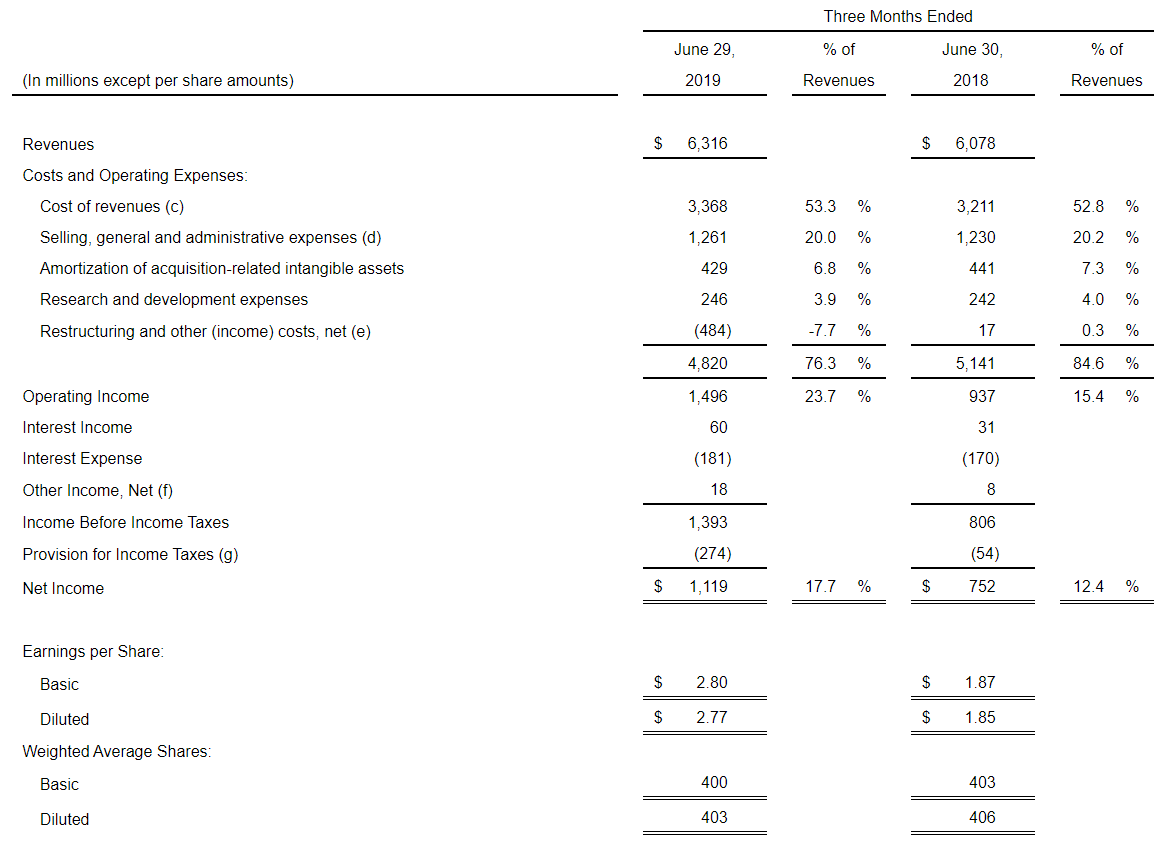 株価 サーモ フィッシャー