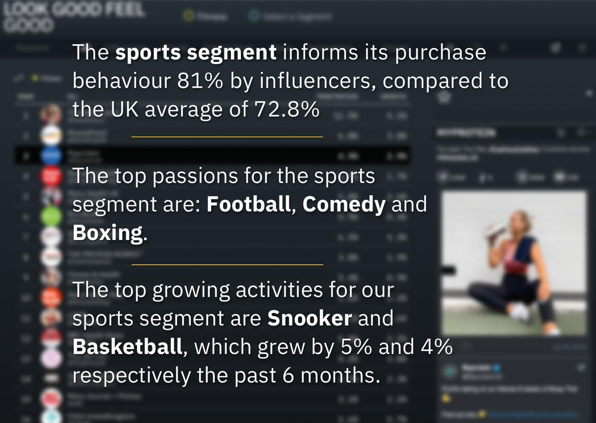 starcount's tweet photo. Insights from the #StarcountObservatory shows that 81% of the #Sports segment's audience informs its purchase behaviour by #influencers, compared to the UK average of 72.8%.
The top #passions of this audience are: #football, #comedy & #boxing.
#Starcount #datascience, #trends https://t.co/VSy5OXDRm0