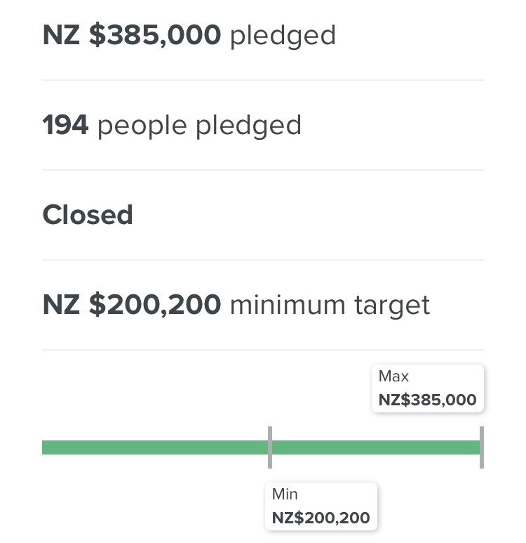 PledgeMe tweet media