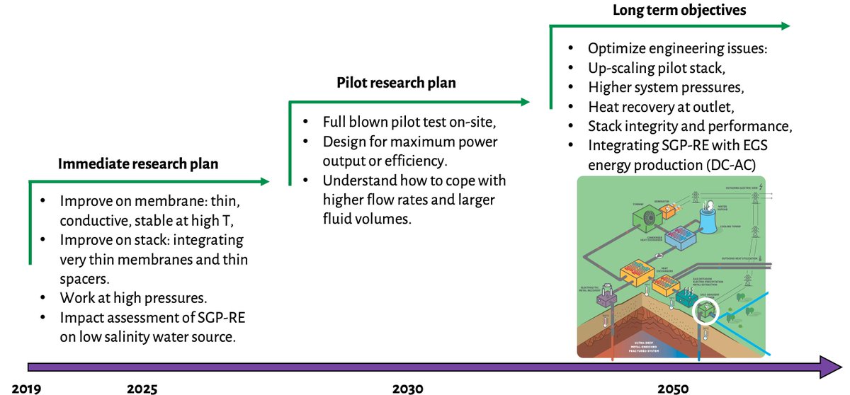 CHPM2030project tweet media