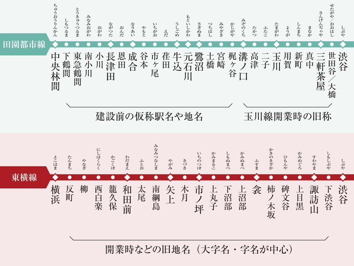 路線 図 東横 線 東急 東急東横線