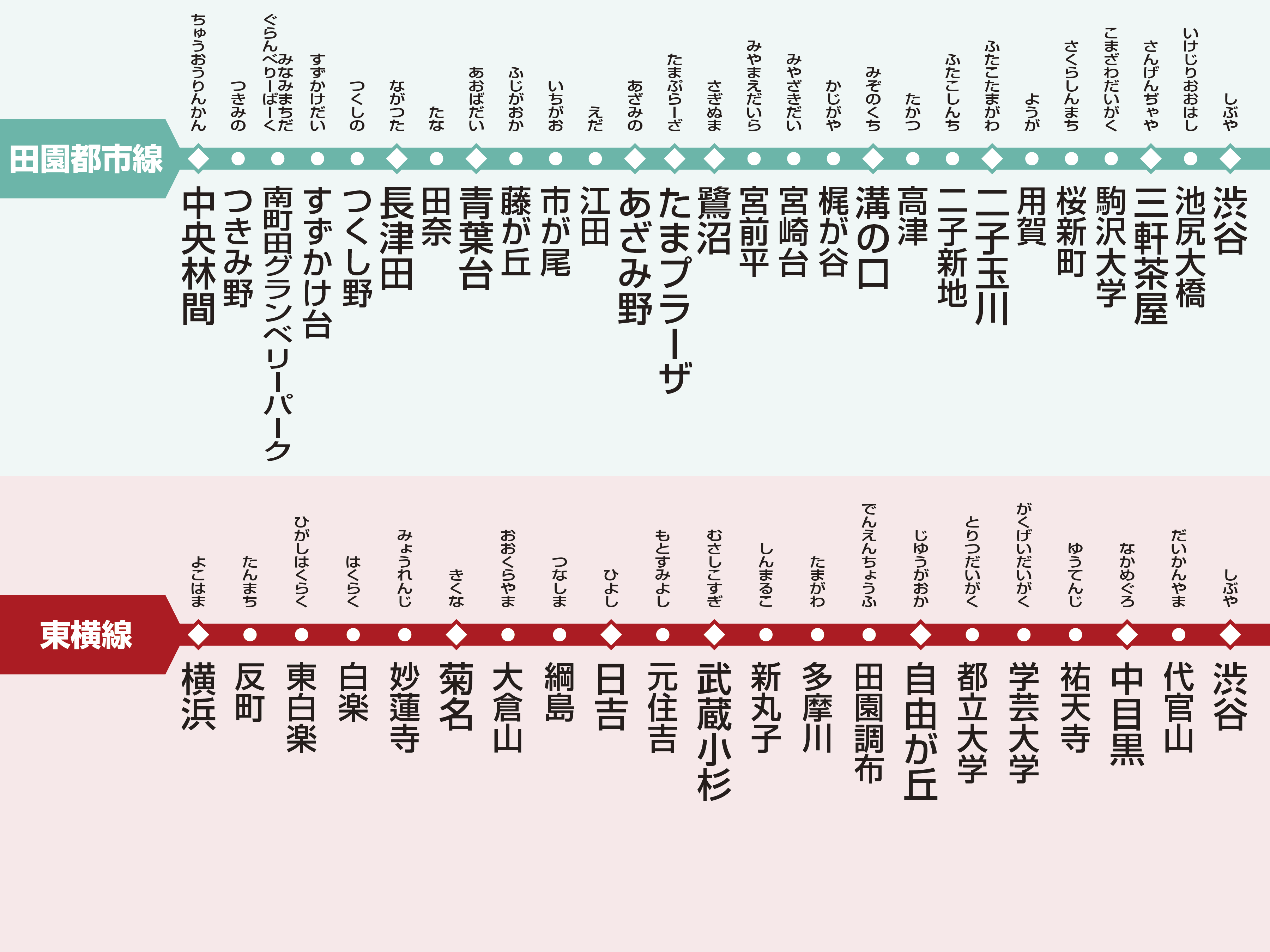 カオストレイン в X: „同じ路線を上下に並べた方が見やすいの