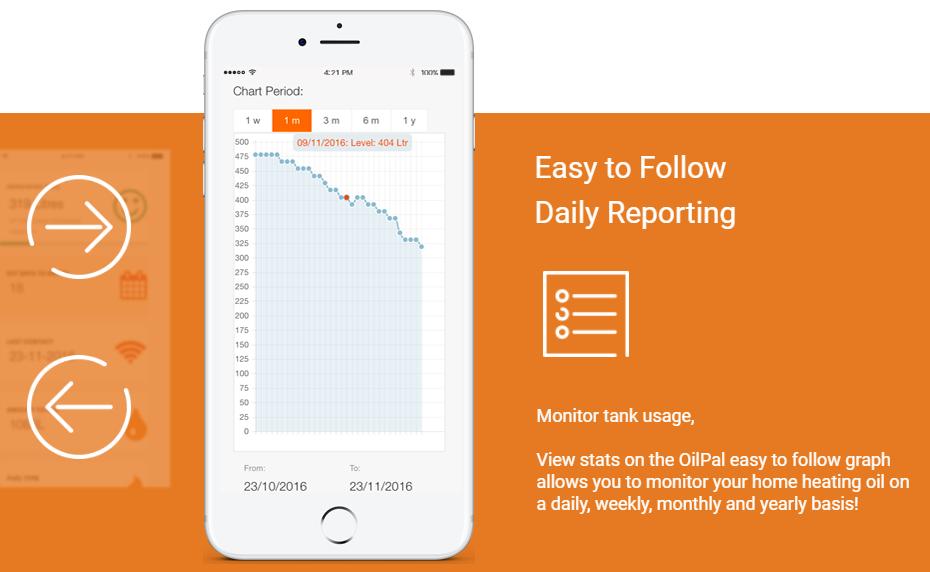 Oil_Pal's tweet photo. View Oil Level Usage Easily Through Our Simple Graphs! 
Home Heating Oil Monitored | The Way it Should Be 
Download today for FREE
For More Information: https://t.co/ZozlwrljYV https://t.co/ddxuI41CBe