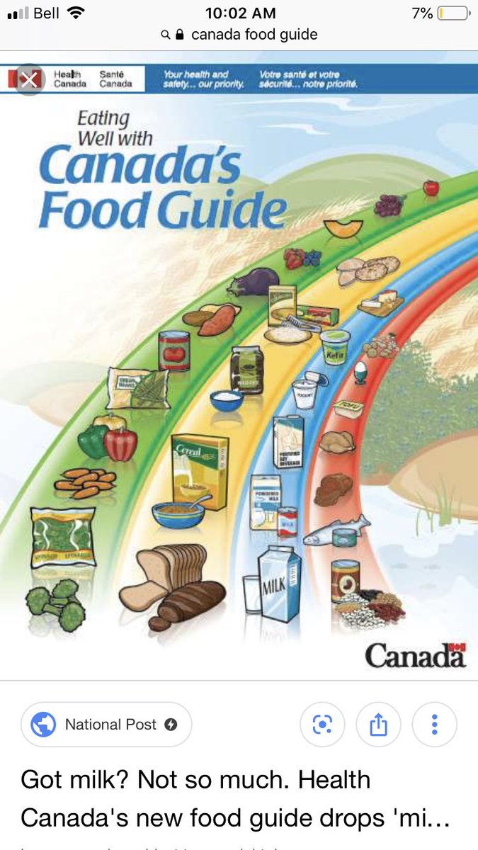 sheldon93's tweet image. This has been the food guide all my life. My daughter drinks half a litre of milk a day and you should see her grow. #CanadaFoodGuide #dairyfarmersofcanada