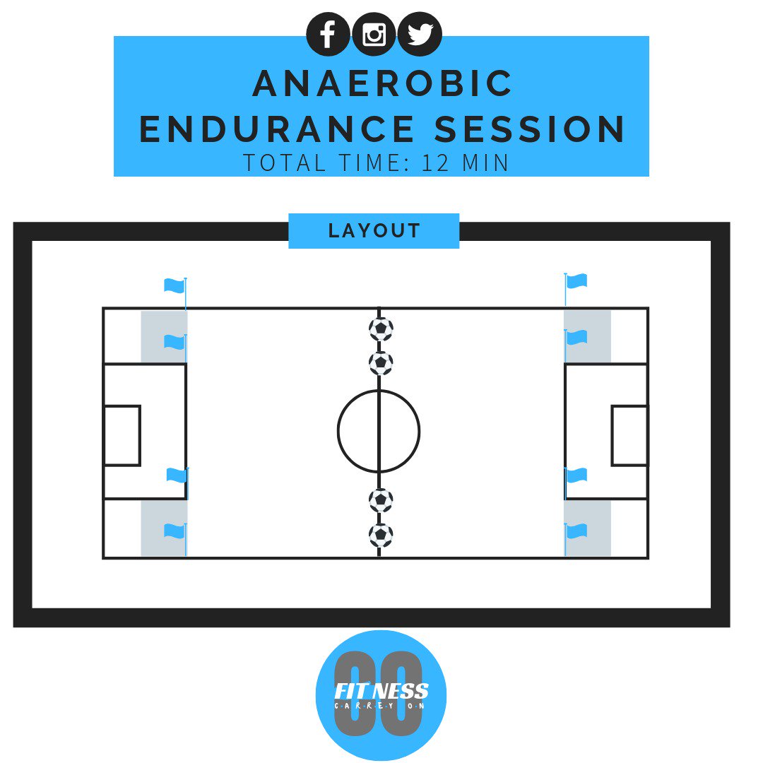 TheCOLabZA's tweet photo. Anaerobic Endurance Training increases your athletes' endurance level & the ability to withstand fatigue
Carrey implements an anaerobic endurance program with #footballspecific dribbling & running movements with the Bay Academy this afternoon
#performancesports https://t.co/E8pYXpEfln