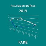 EconomiaAst's tweet photo. #Asturias en Gráficos 2019. Repaso gráfico por los datos socioeconómicos más significativos de la región: https://t.co/BEBydI5gAb vía @FADE_COMUNICA https://t.co/oCJpEsjY59