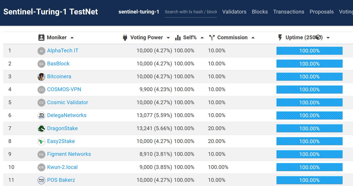 CosmicValidator's tweet photo. Huge congrats to the @Sentinel_co team for successfully launching the Sentinel-Turing-1 testnet!! πͺ
@cosmos @irisnetwork @cosmosvalidator @StakingDefense @DragonStake @wimel85 @FigmentNetworks @POSBakerz @forbole @cryptomeleabs @ubikcapital @westaking_io https://t.co/owptKhwp4A