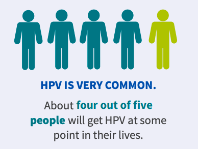 HPVRoundtable's tweet photo. This op-ed highlights and important fact: 4 out of 5 people will get #HPV at some point in their lives. That's why the #HPVvaccine is so important - it's the best protection against HPV for your child. #VaccinesWork #HPVVax #WereInWednesday https://t.co/sFoAuUhzpM https://t.co/zDjJvdToQv