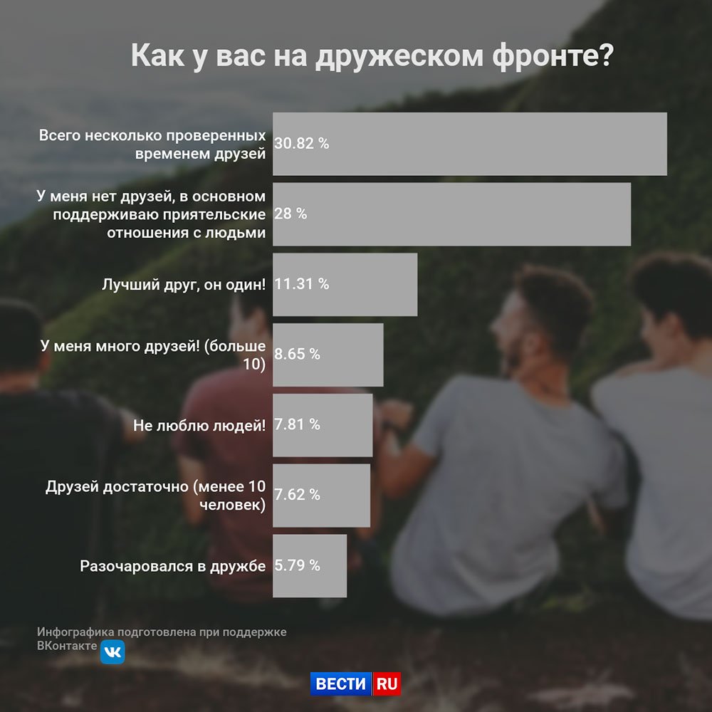 Проверки нескольких. Проверки нескольких