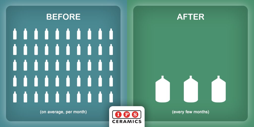 IPSCeramics's tweet photo. We’ve successfully reduced our plastic bottle and cup consumption to almost zero, all as part of our plans to be as #green as possible and show that #IPSCares. Read about how we did it at https://t.co/2DkCZWPcJs https://t.co/e1CpRH8XPS