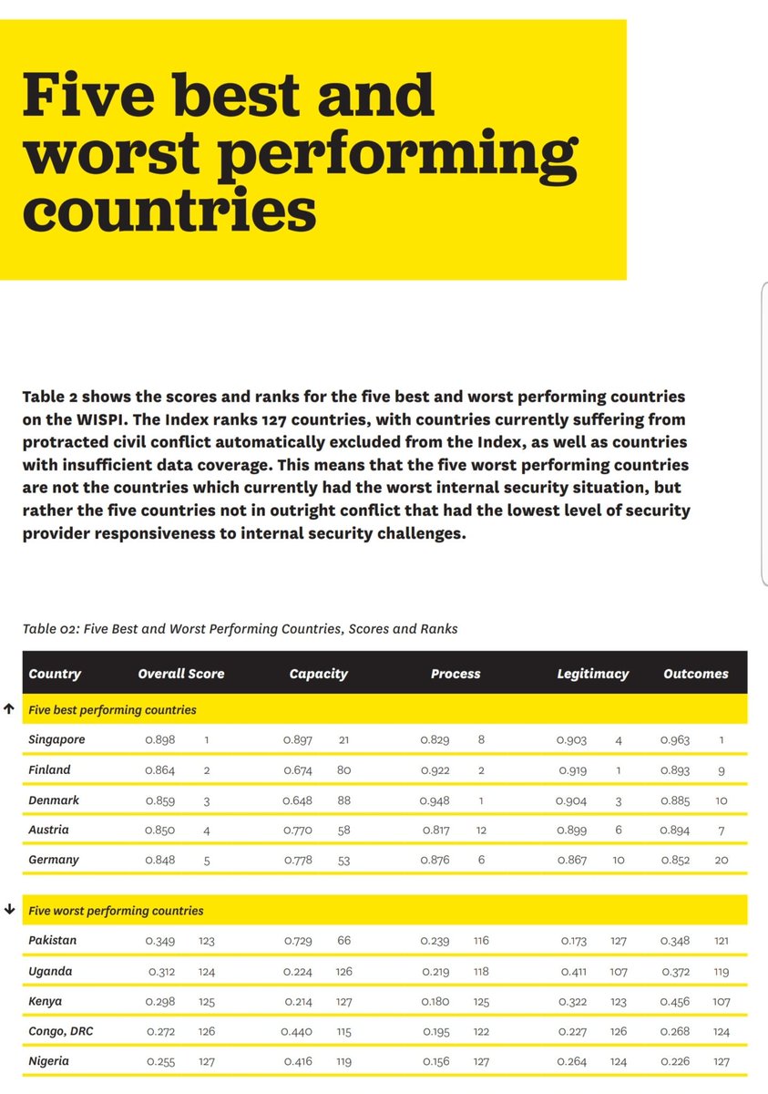 Nigeria has the worst police in the world, followed by DRC, Kenya and Uganda, says the World Internal Security and Police Index (WISPI). Africa's top 10…