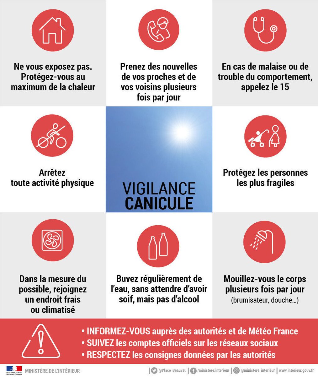 Beauvau_Alerte's tweet photo. 🔴#Canicule : 20 départements du nord de la France désormais en #VigilanceRouge.
⚠️Soyez très prudents, même les personnes en bonne santé peuvent être fragilisées. Évitez au maximum de vous exposer à la chaleur, hydratez-vous et prenez soin de vos proches. https://t.co/rQgpdgOklb