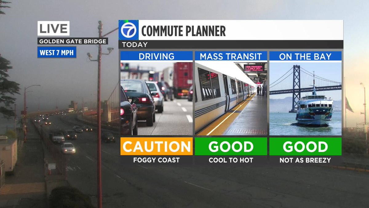 Dangerously dense #fog mainly confined to Coast for our am #commute thanks to lighter sea breeze.  @AlexisABC7