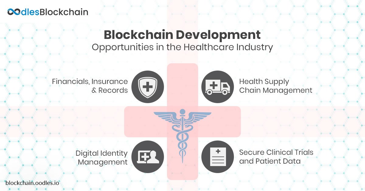 oodlesblckchain's tweet photo. Explore how #blockchain application development in healthcare is enabling deployment of use cases and solutions that are ready to revolutionize the industry.
Read More https://t.co/ekRNtn6qIA
#blockchainapplicationdevelopment #OodlesBlockchain #healthcare #blockchaintechnology https://t.co/khTxqfOuHT
