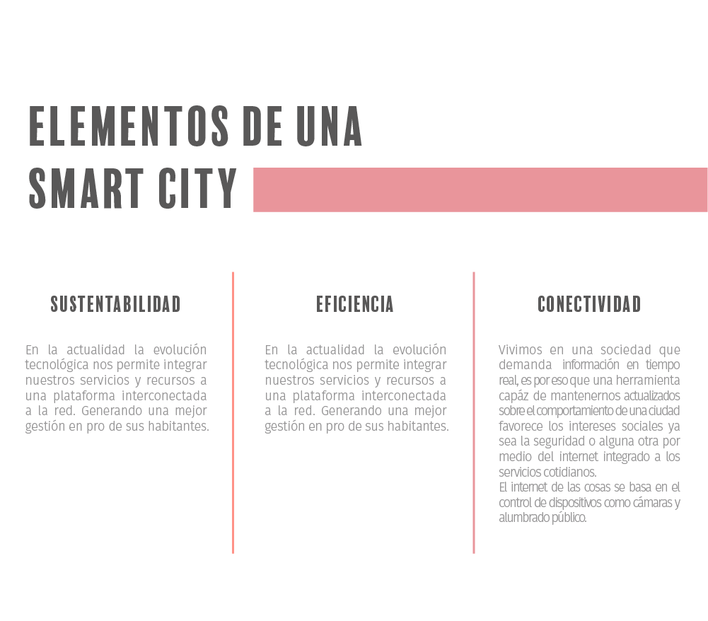 LedLux_mx's tweet photo. ¿Sabes cuáles con los elementos de una #SmartCity? https://t.co/xKT61DsUeI