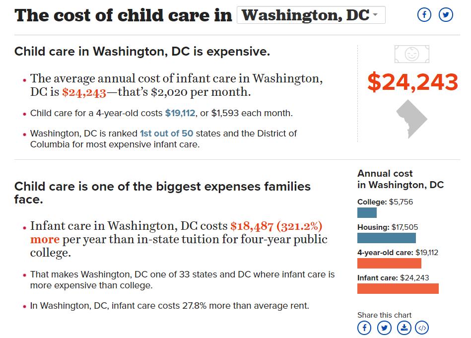 Amazing Charts Cost