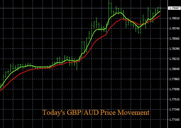 forex signale