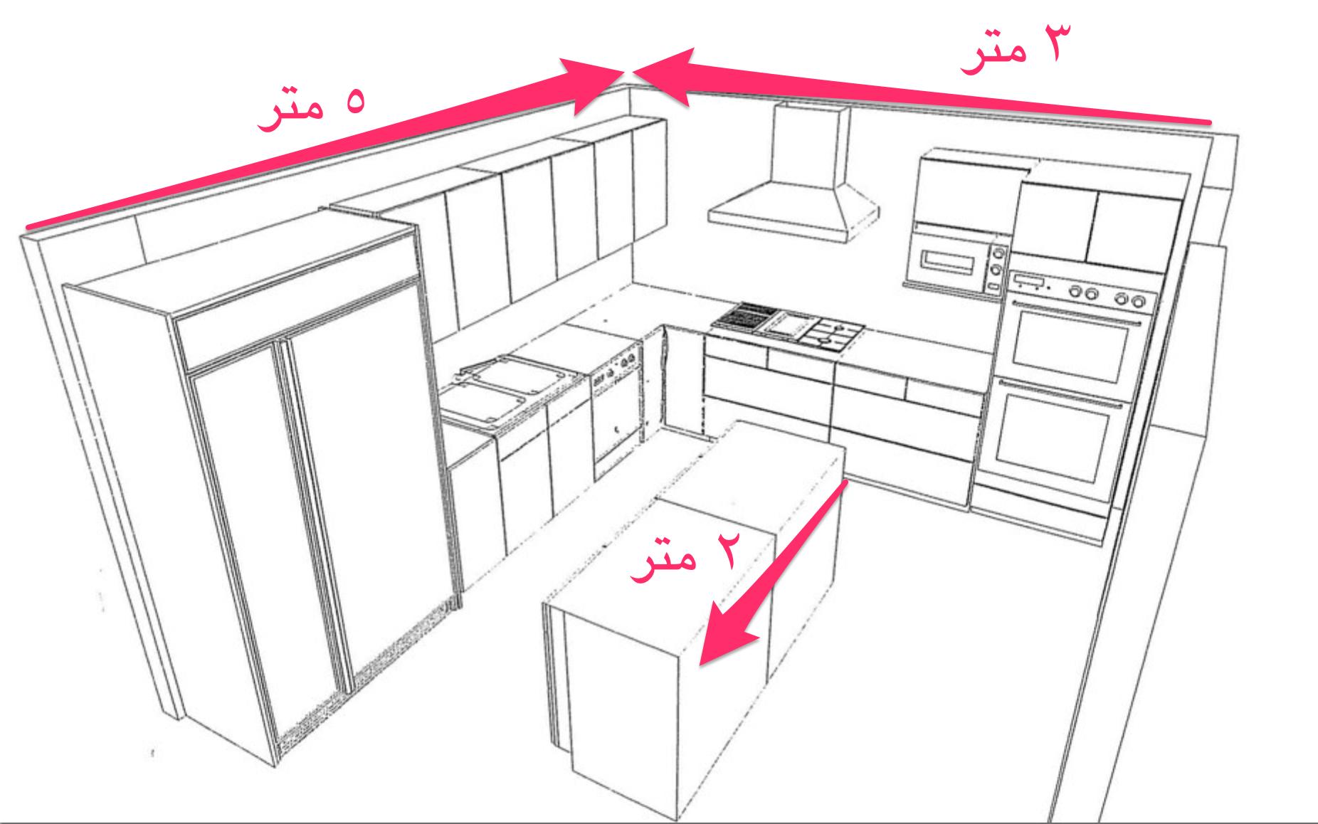 مستشار المطابخ on X: "أول وأشهر وأكثر طريقة انتشارا هي طريقة المتر الطولي،  وهي باختصار حساب المطبخ من بدايته لنهايته بشكل طولي (مثل الصورة)، وتقوم بعض  المحلات بعد الحساب بخصم الفراغ والزوايا،