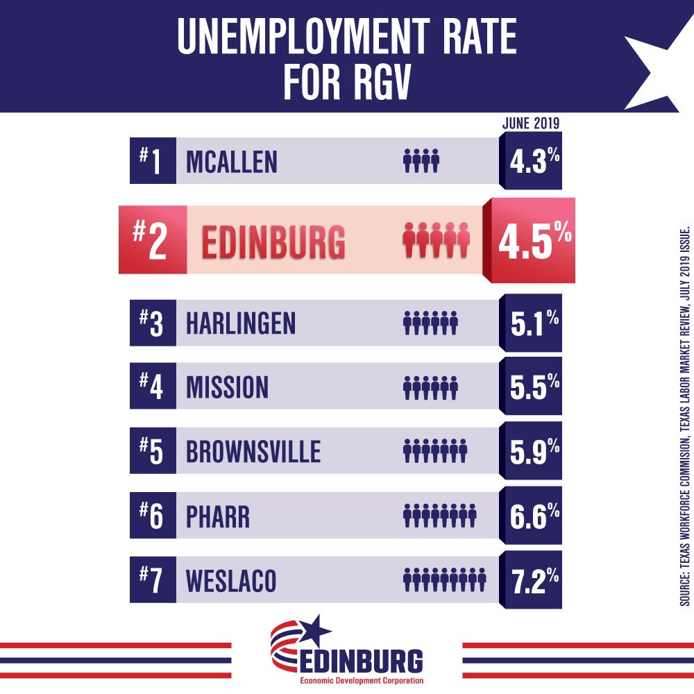 We are coming for your title belt, McAllen!  =D. 
#FriendlyCompetition #Determined
