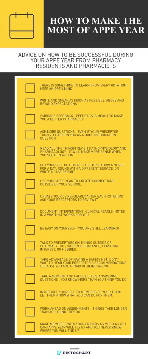 Took all the wonderful advice for a successful appe year from #TwitteRx and made an infographic. Thanks everyone!