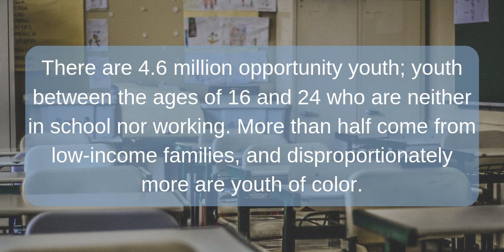 CivicYouth's tweet photo. 1/4. Our society has divested from youth transitioning to adulthood, especially those who experience challenges or are marginalized in various ways.  #OpportunityYouth.

This type of divestment has severely limited youth opportunity for civic, social, &amp; economic mobility. https://t.co/HOEhXiPZzN