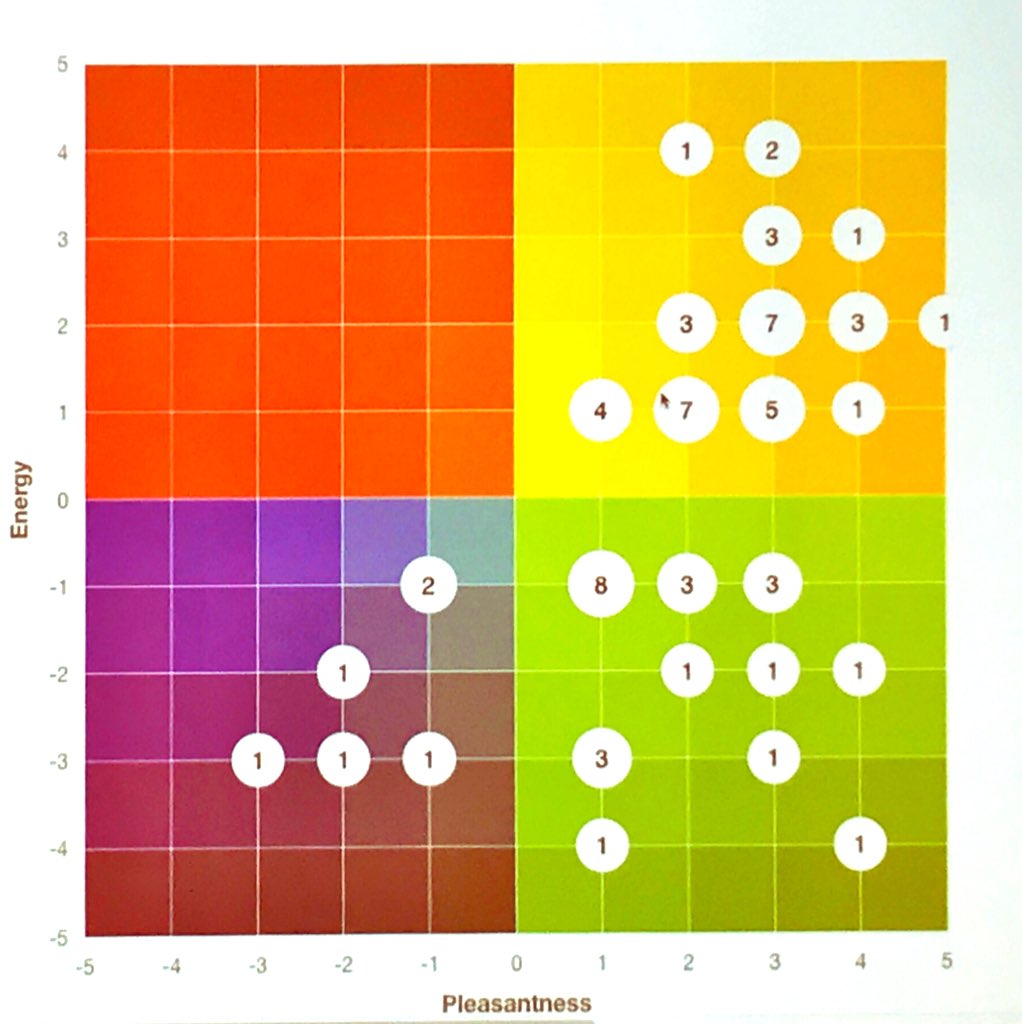 Yale RULER Institute July 2324, 2019 / Twitter
