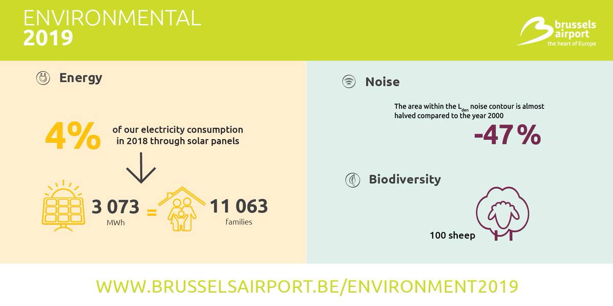 Brussels Airport tweet media