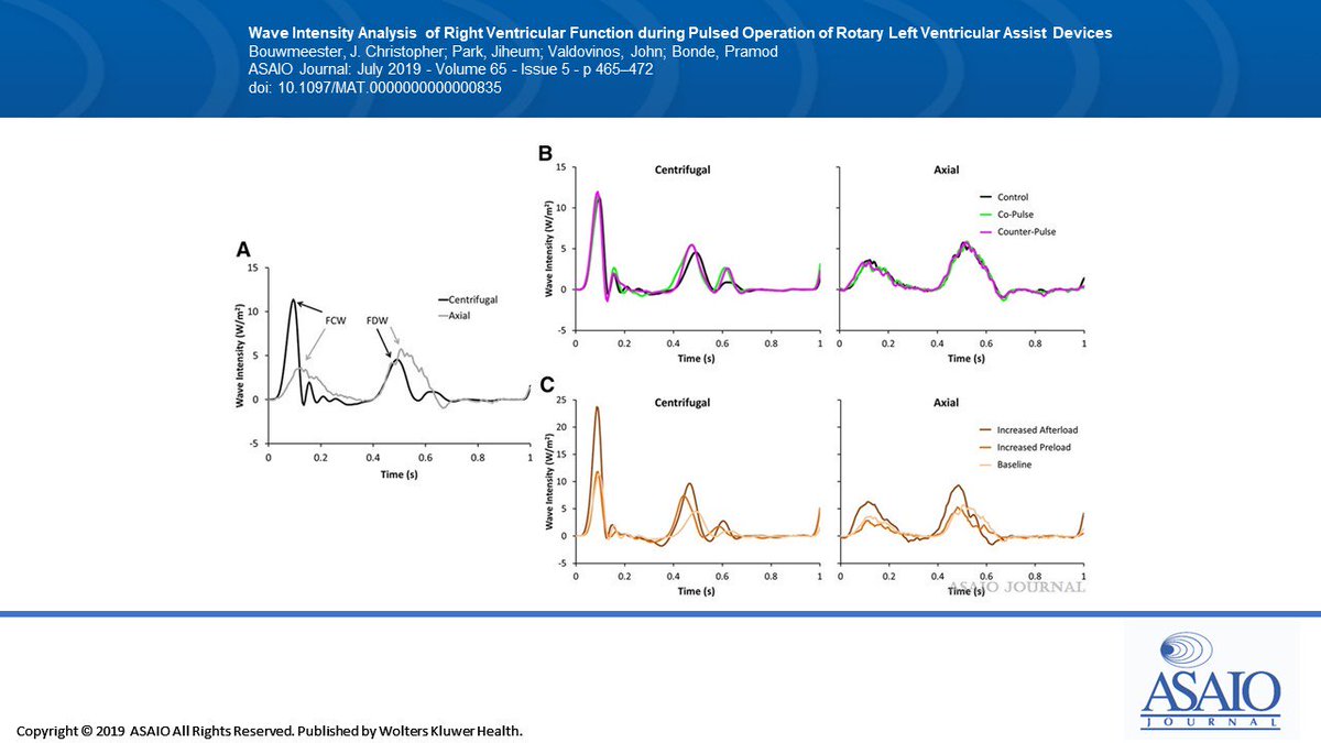 asaiojournal's tweet image. Wave Intensity Analysis of Right Ventricular Function during Pulsed Operation of Rotary Left Ventricular Assist Devices
ow.ly/fjpT50vag8R
@ibbme_uoft @YaleMed @csunorthridge 

#LVAD #pulsatility
