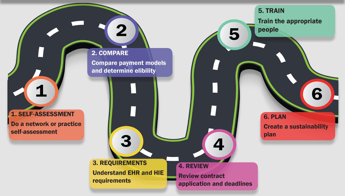 Qualidigm's tweet image. #DYK the voluntary CMS payment model "Primary Care First" is applicable to primary care physicians and practices in the state of ME, MA, NH and RI. Learn more: qualidigm.org/payment-models/  @CMSGov #qualitymeasures #PrimaryCareFirst #paymentmodels