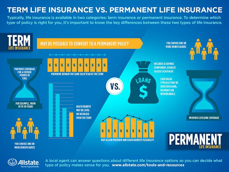 CoWestInsurance's tweet image. Term Life Insurance VS. Permanent Life Insurance. Have Any Questions? Call Us Today To Speak With One Of Our Certified Agents!
☎️ 855-988-4808
cowest.com 
#CoWestInsuranceGroup #Cowest 
#PermanentLifeInsurance #termlifeinsurance #lifeinsurance #insuranceagent