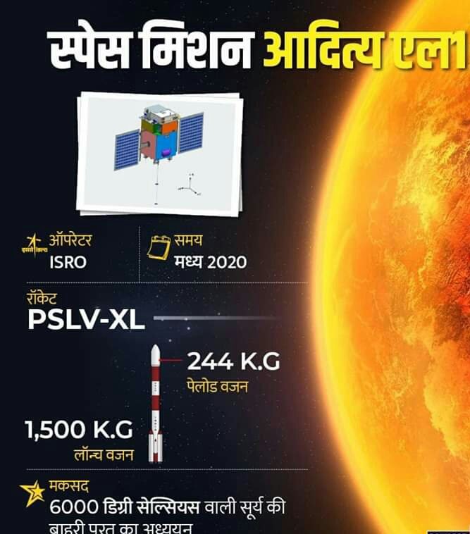 Sharmaji_ji's tweet image. @isro Ki Sena
 🇮🇳🇮🇳🇮🇳👏👏👏👏 #Isrokisena #AadityaL1