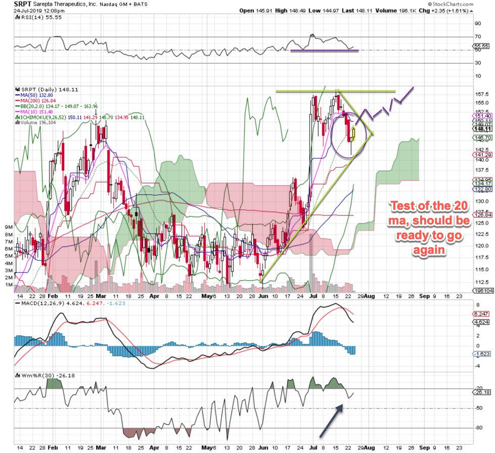 Morningstar Chart Pattern