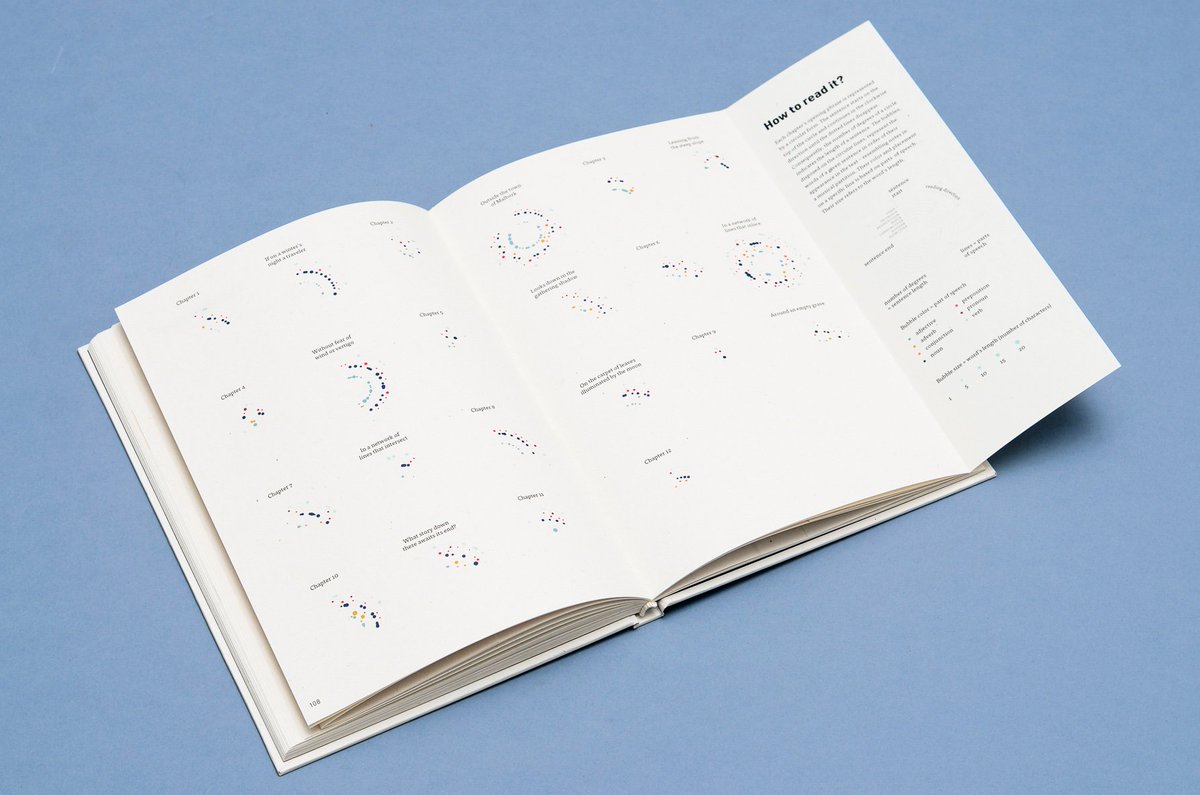 hannapio's tweet photo. Here it is! My master thesis project based on "If on a winter's night a traveler" by Italo Calvino and is composed of two books: the first one contains the text of the novel, the second one – diverse visualizations of data, derived from the text. Enjoy! https://t.co/pSyrdFXjbB https://t.co/reBdmrjKE4