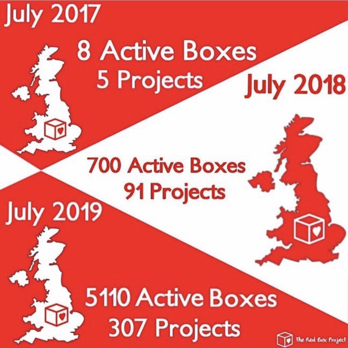 ❤️ <a href="/RedBoxProject/">The Red Box Project</a> has come so far in 2 years. We have been overwhelmed by the support of our local community and #RedBoxProjectPreston is less than 1 year old. Thank you so much if you have been a part of our project, #Preston ❤️