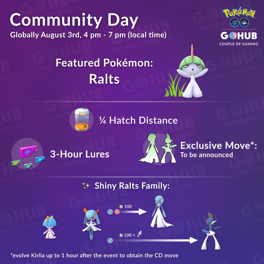 Pokemon GO Ralts Community Day Guide - Stats, Shiny Odds, & Sinnoh Stones
