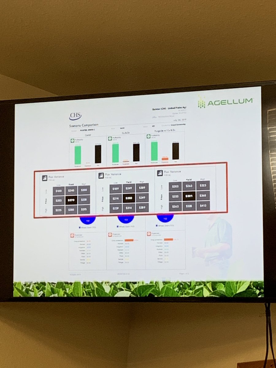 ShaneBurkhart6's tweet photo. Doing some Agellum training with our sales team so we can go out and show our growers the value it can bring to their operation! #Agellum #PrecisionAg @CHSAgronomy https://t.co/jvTPjl0ugN