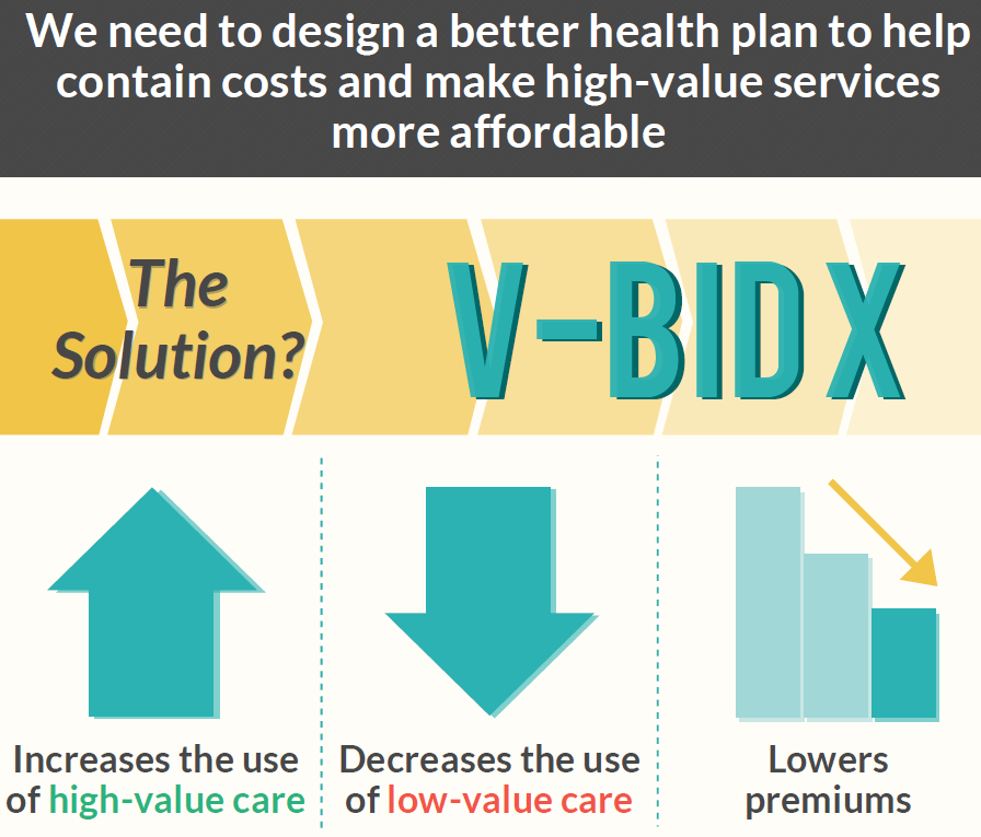 UM_VBID's tweet photo. Dr. Mark Fendrick explains that V-BID X was created with the goal of building a #CostNeutral #VBID plan for individual markets that does not increase premiums or deductibles. #WebinarLive https://t.co/pGlsMVG9pj