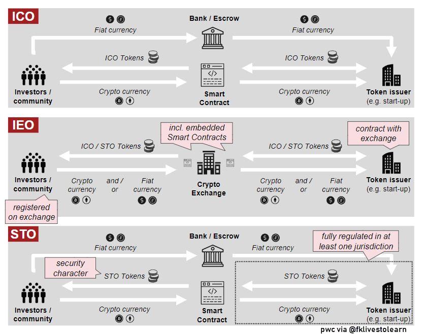 Activeledger tweet media