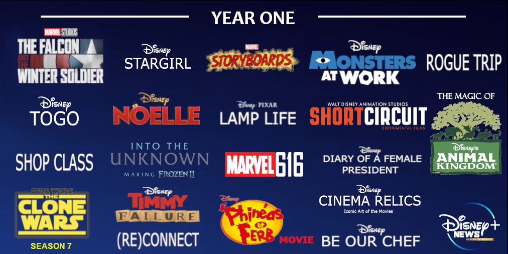 Disney Plus News on Twitter "Thread Here's all the Disney+