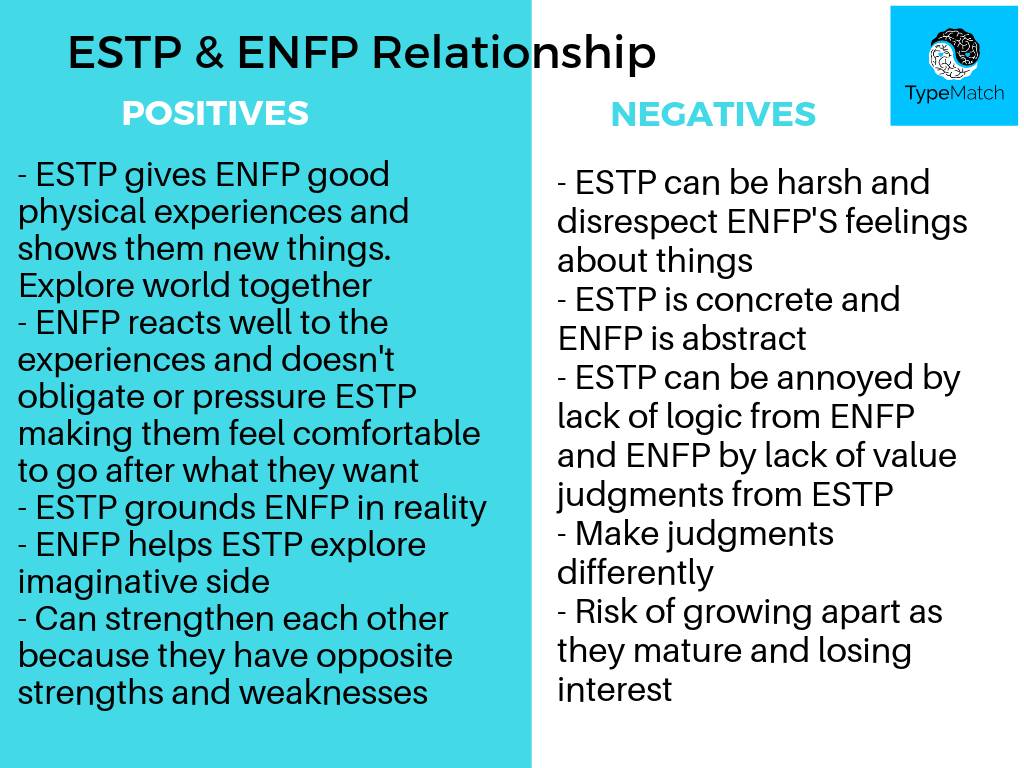 Mycket dating ESTP