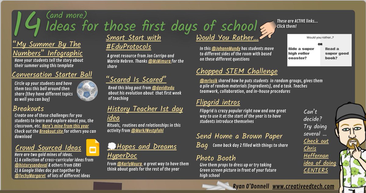 “14 Ideas for those First Days of School” 
Its been awhile since I’ve published a listicle and with July winding down, some of us may be starting to plan.
You have others? Please share!
docs.google.com/drawings/d/1vO… #FirstDayOfSchool 
<a href="/JohannMundy/">Meghan Cannon-Johann</a> <a href="/jzimnycricket/">Jennifer Zimny</a> @Flipgrid <a href="/stacyyung/">Stacy Yung</a>