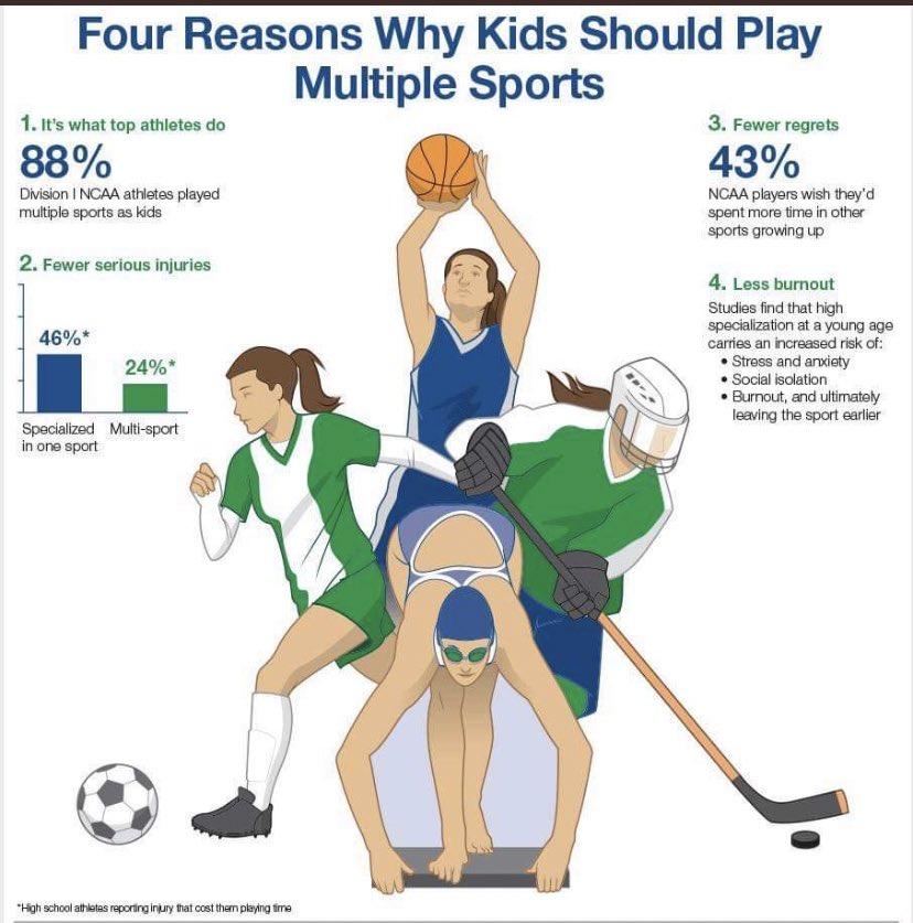 OHS Football (@osbourn_fb) on Twitter photo 