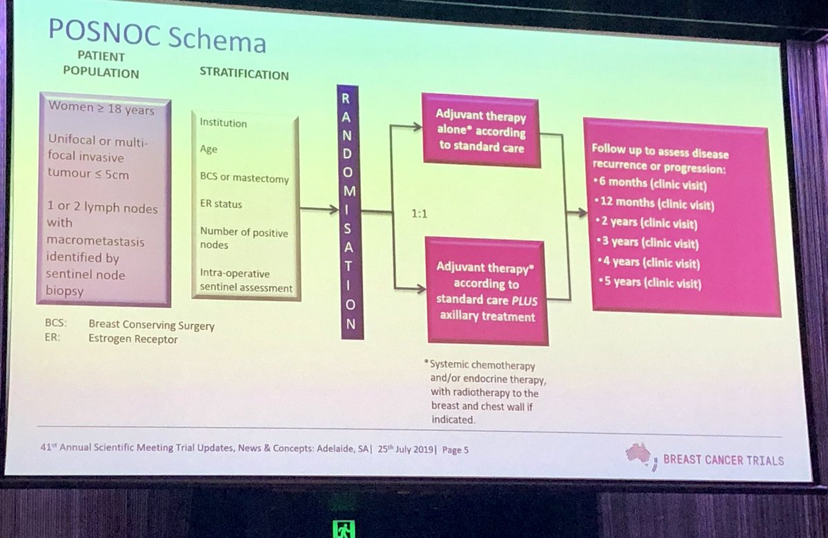 doccharris's tweet photo. Interesting to see a number of Australian led #breastcancer de-escalation studies @BCTrialsANZ #expert #posnoc #bct2019 https://t.co/rKd8nJPoFU