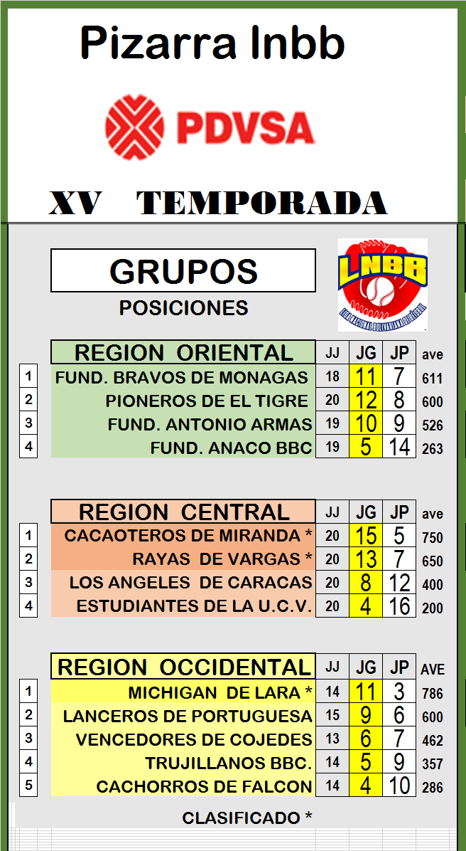 alvarorivas51's tweet photo. Asi va la LNBB en la jornada 11 https://t.co/nM0pYXYkHK