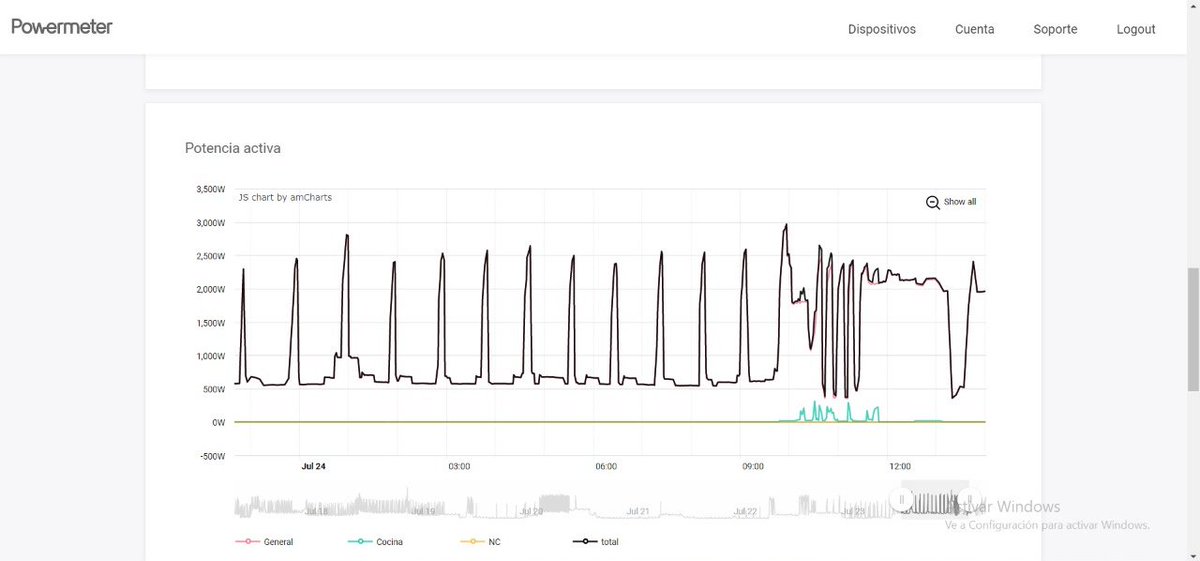 MaxMorrone's tweet photo. Esta curva corresponde a un Aire Acondicionado INVERTER de @HisenseArg (HISIE53WCO). Claramente no funciona como inverter, arrancando y cortando como un tradicional. Alguna explicación? #metering #efficiency https://t.co/dkYUt9XBZU