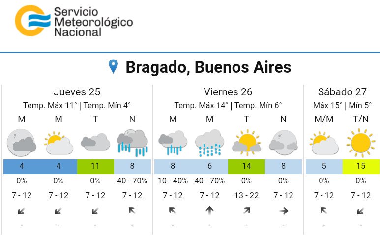 clima bragado